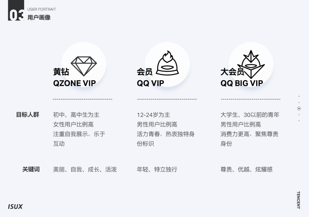 VIP品牌升级 | 打造有温度的二次元形象(图4)