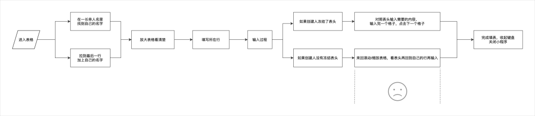 腾讯文档 | 数据化设计(图11)