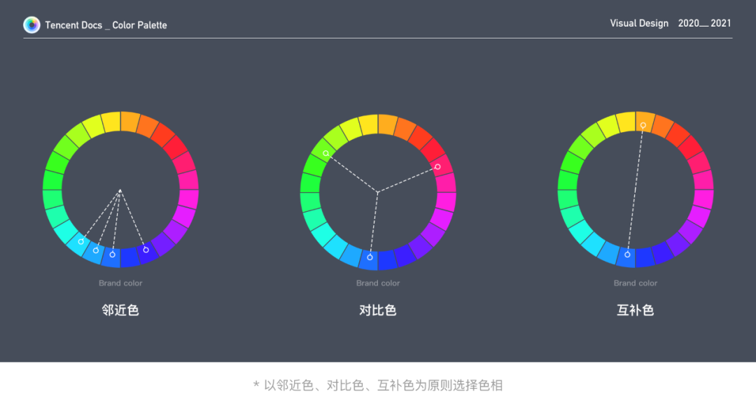 腾讯文档-构建科学有效的色彩系统(图8)