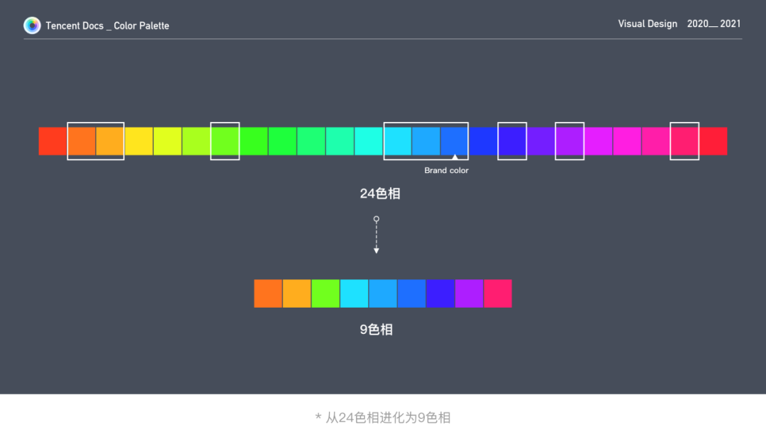 腾讯文档-构建科学有效的色彩系统(图9)