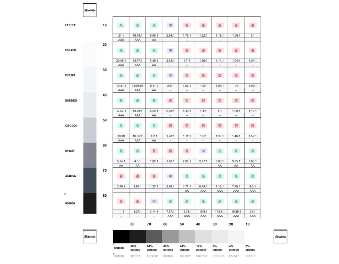 腾讯文档-构建科学有效的色彩系统(图17)