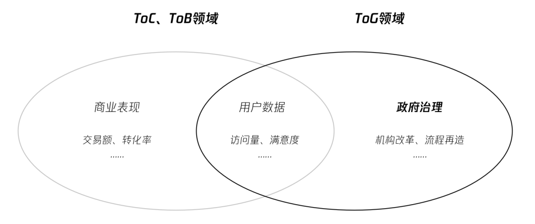 讲重点：详解ToG体验设计异与同 (完整版)(图2)