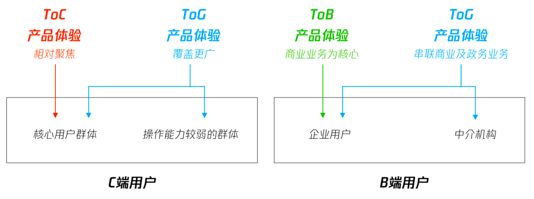 讲重点：详解ToG体验设计异与同 (完整版)(图4)