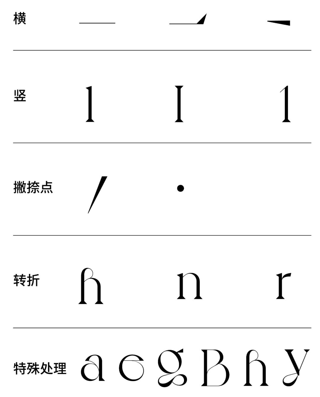 五个案例教会你“西文中用”字体设计(图35)